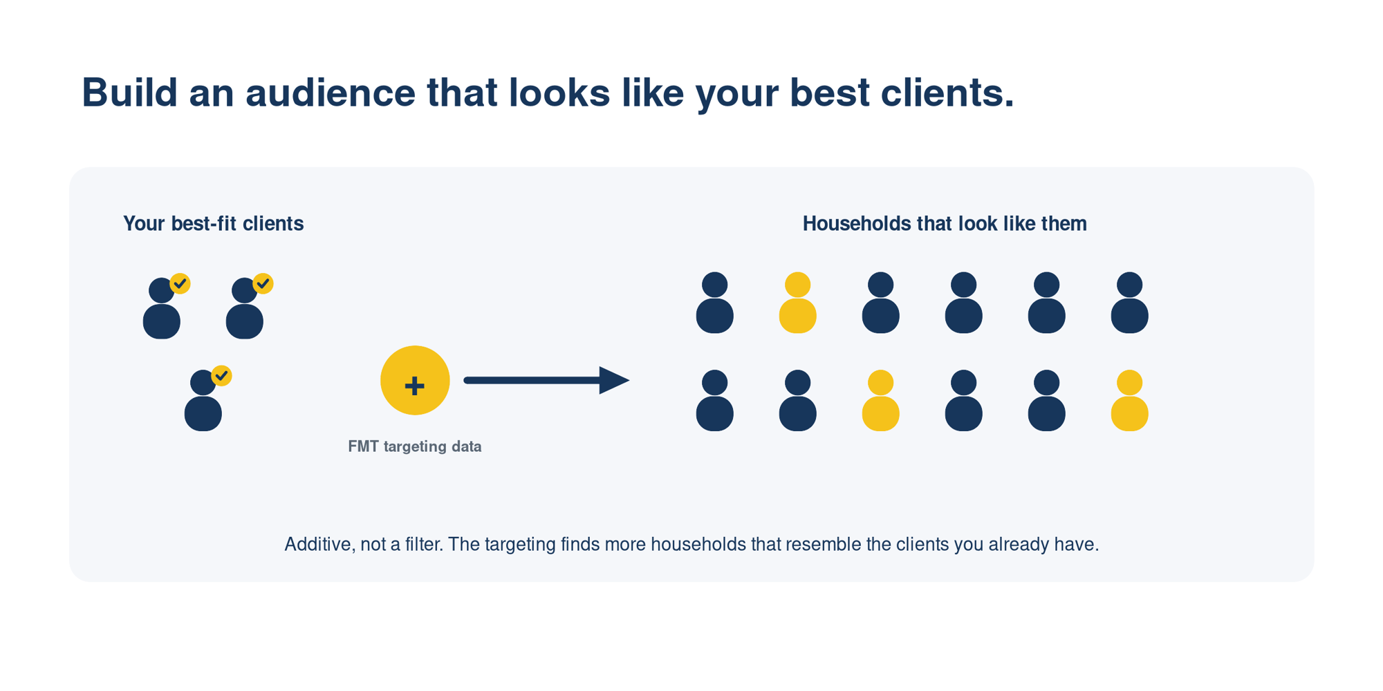 Audience Like Best Clients