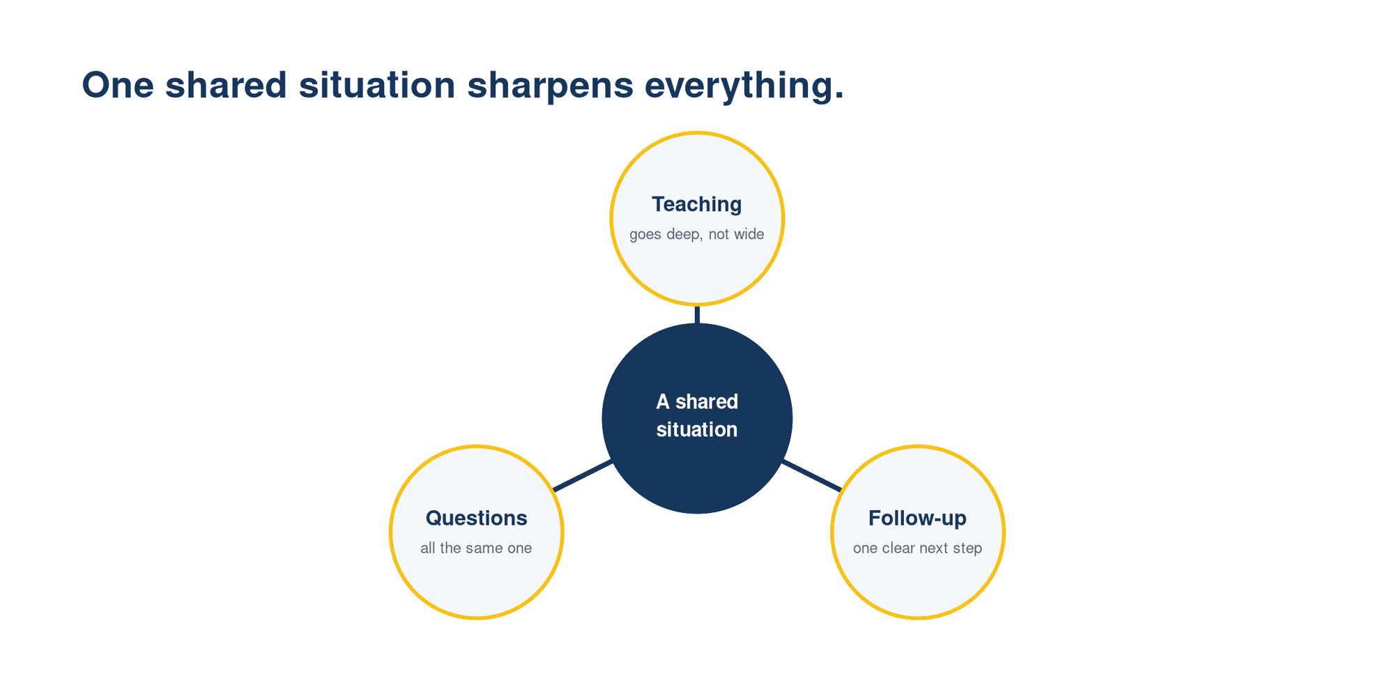 Shared Situation Shared Situation
