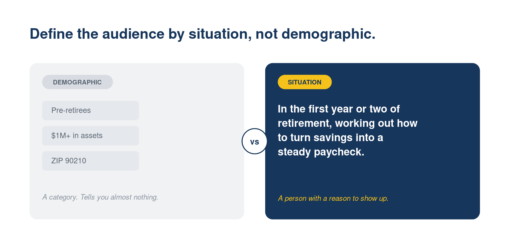 Situation Not Demographic