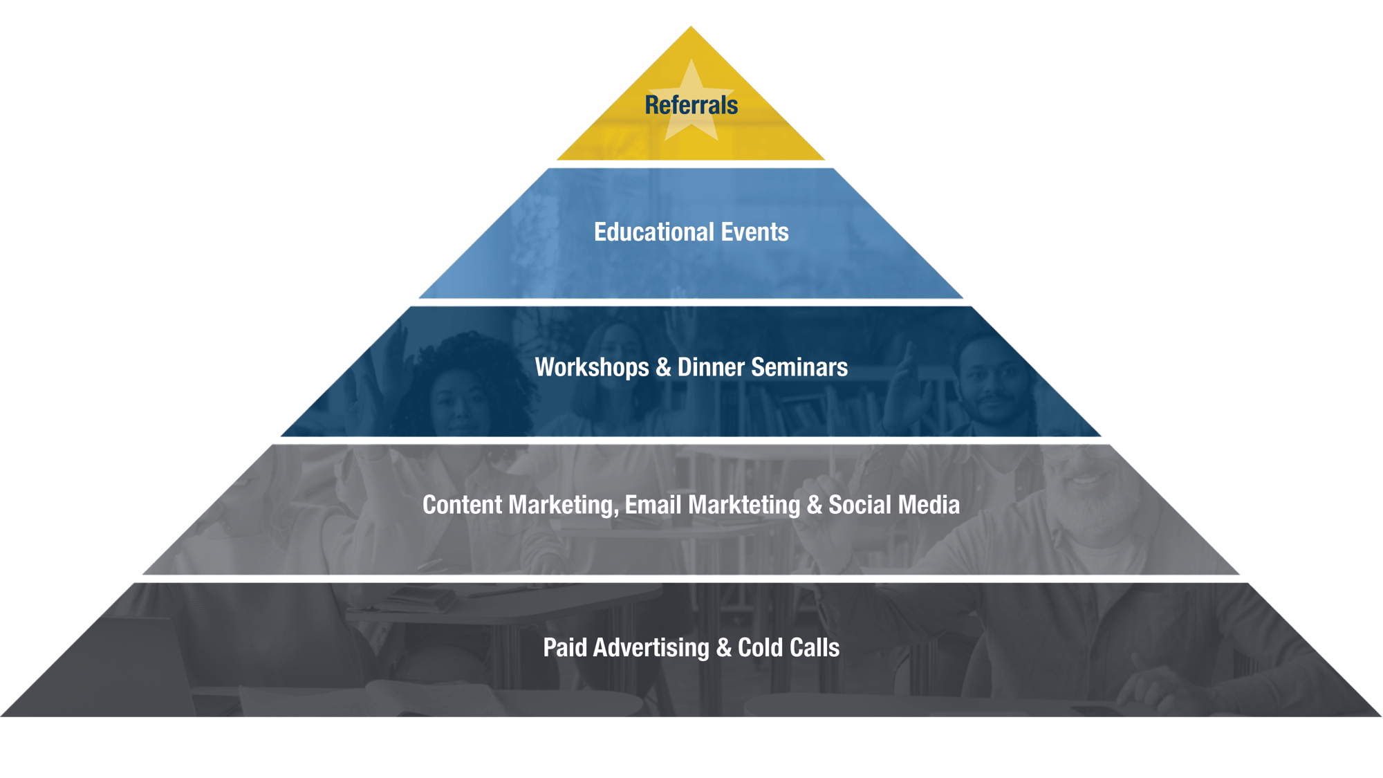 fmt-marketing-pyramid fmt-marketing-pyramid