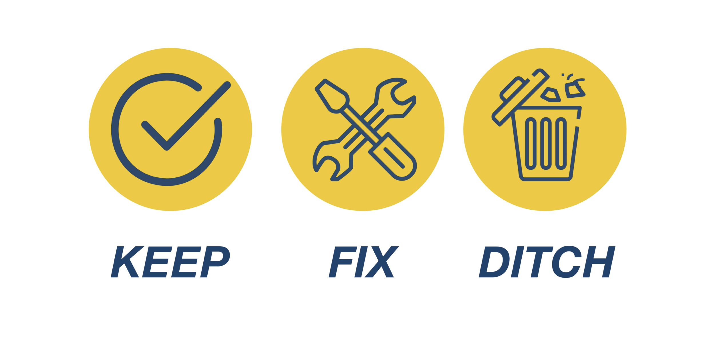 The Keep–Fix–Ditch Framework: How Smart Advisors Evaluate Marketing ROI