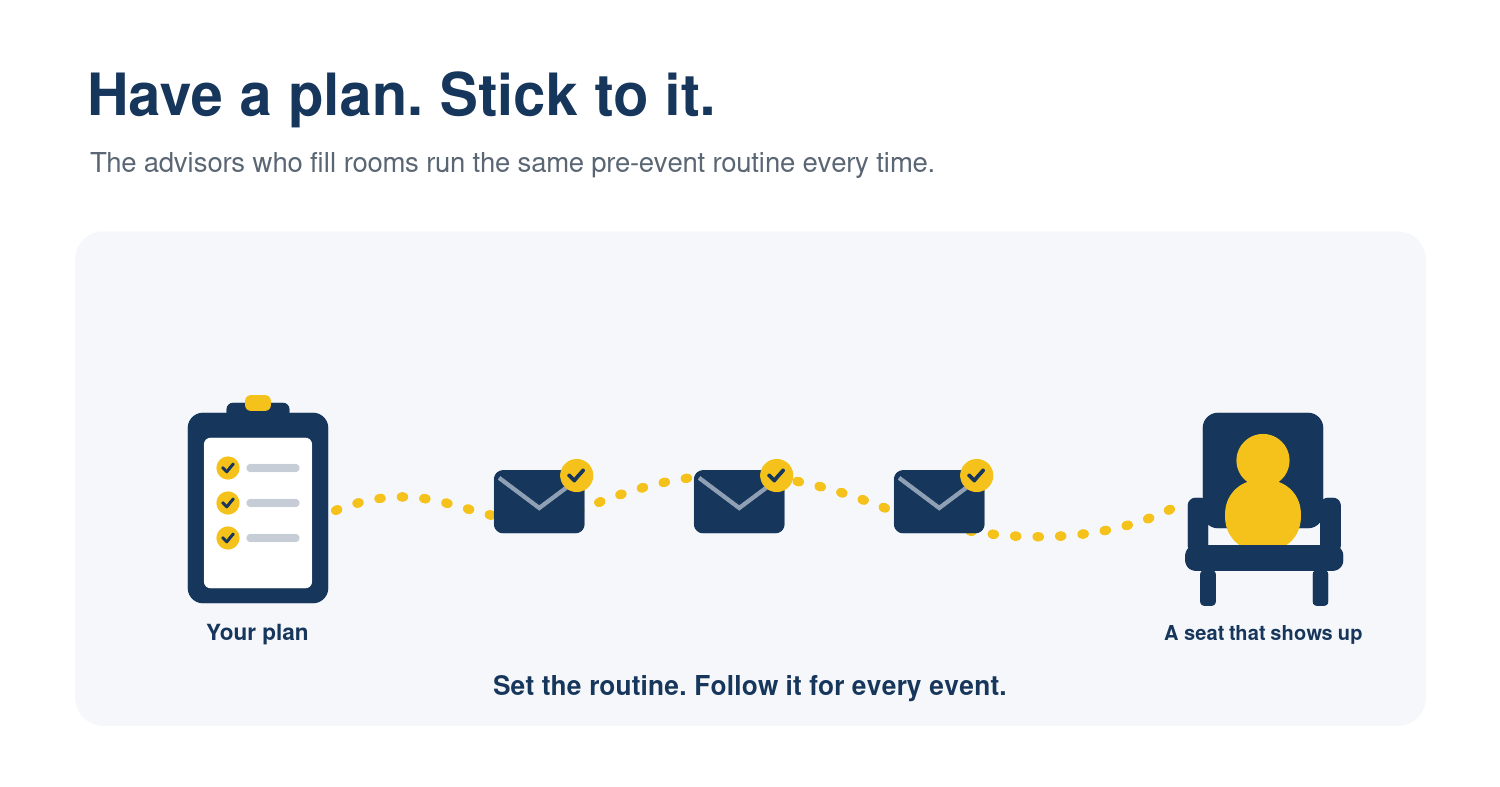 Have a Plan