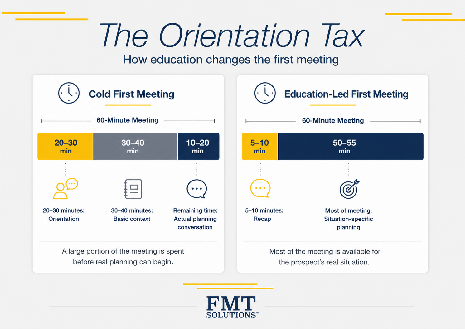 Orientation Tax Orientation Tax