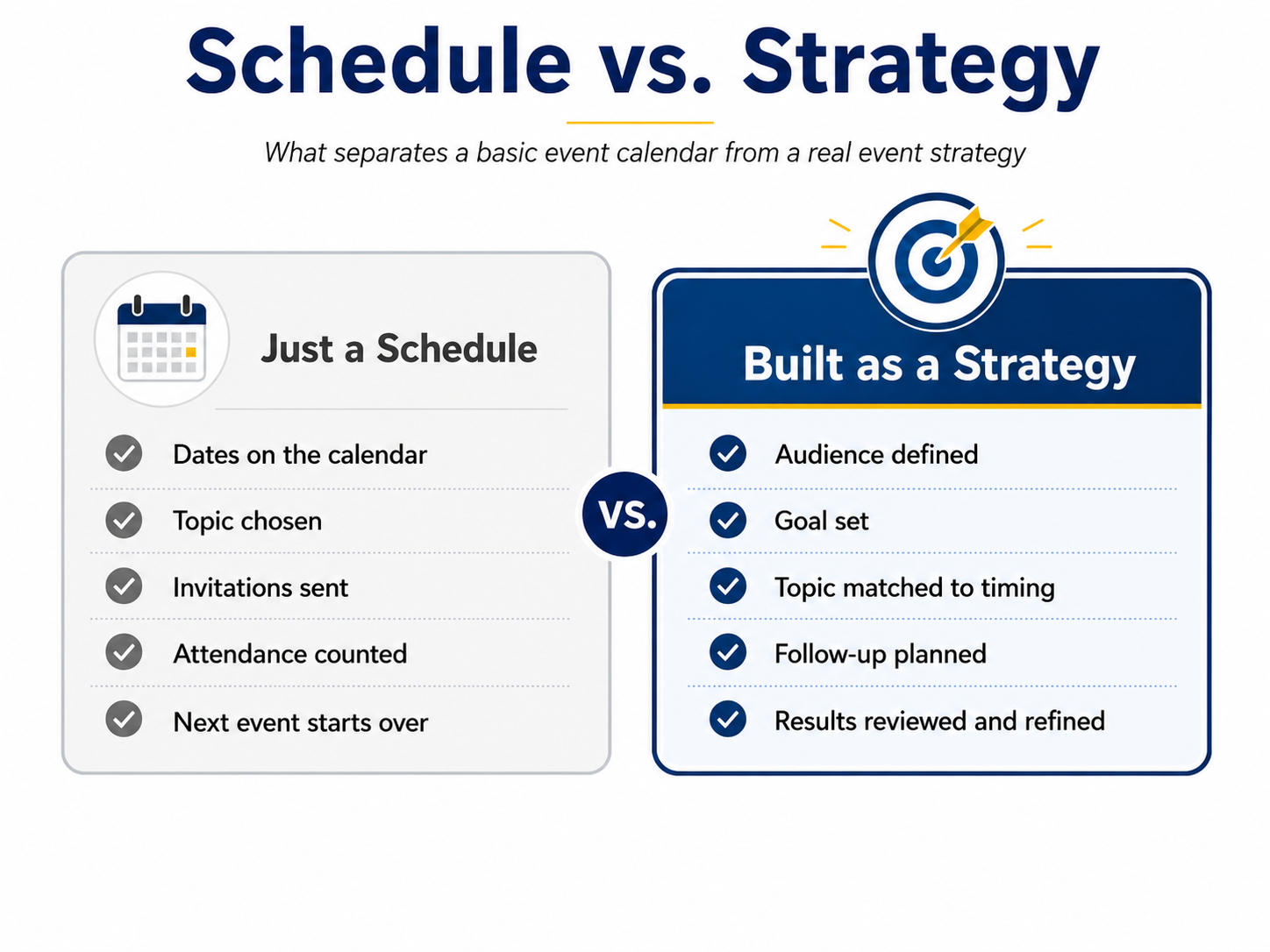 Schedule vs Strategy Schedule vs Strategy