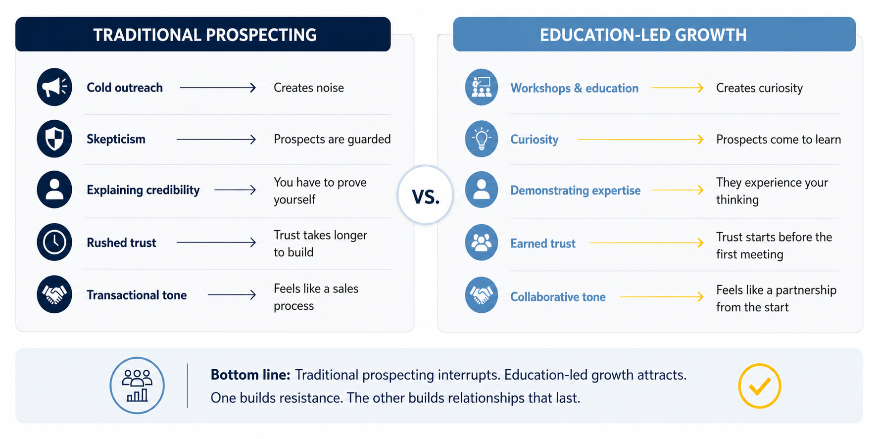 Traditional Prospecting